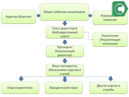 dul-chto-eto-v-sberbanke-im-8