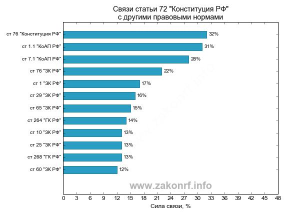 grazhdanskoe-zakonodatelstvo-nahoditsya-v-vedenii-im-1