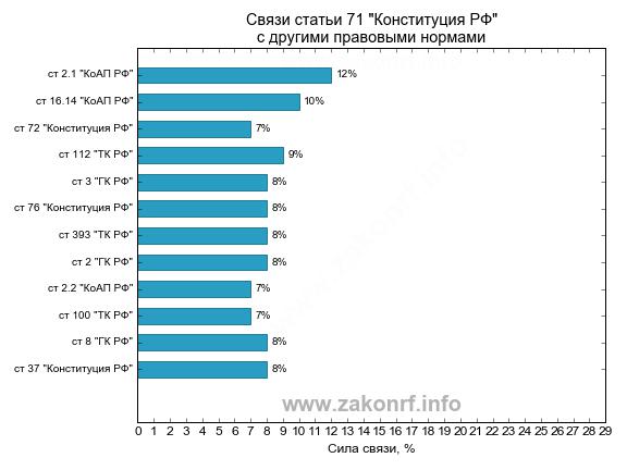 grazhdanskoe-zakonodatelstvo-nahoditsya-v-vedenii-im-11