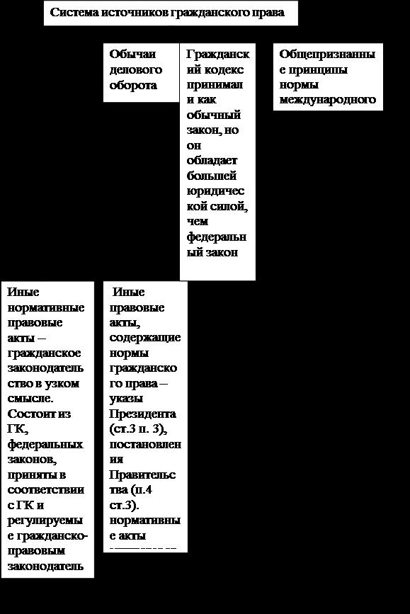 grazhdanskoe-zakonodatelstvo-nahoditsya-v-vedenii-im-7