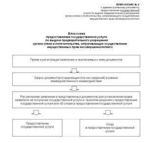 harakteristika-na-opekuna-v-organi-opeki-obrazets-im-11