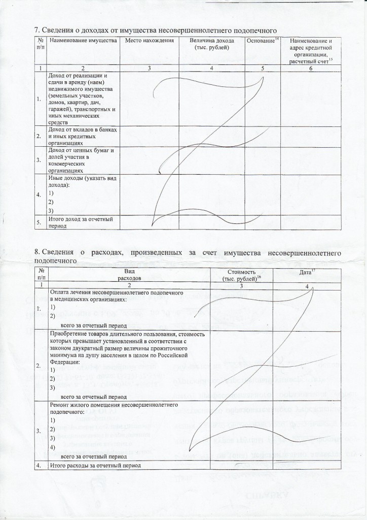 Отчет в опеку о расходах на ребенка образец