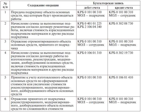 izhdiveniem-podryadchika-chto-eto-im-3