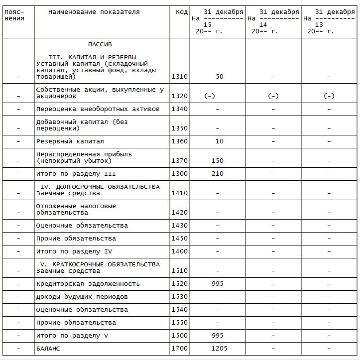 kak-otrazhaetsya-ustavniy-kapital-v-balanse-im-13