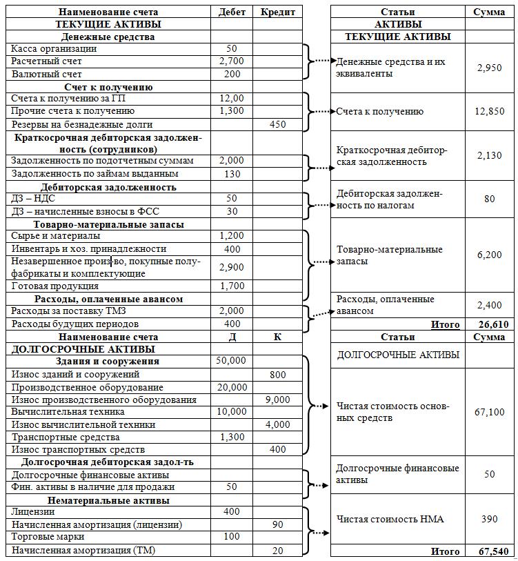 kak-otrazhaetsya-ustavniy-kapital-v-balanse-im-18