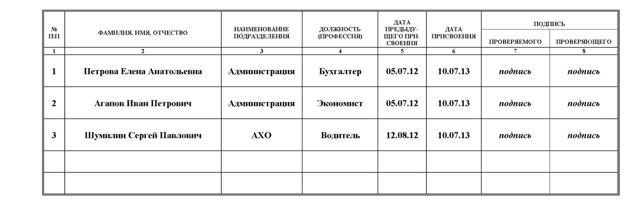 kakoy-dokument-vidaetsya-personalu-po-rezultatam-proverki-znaniy-po-elektrobezopasnosti-im-3