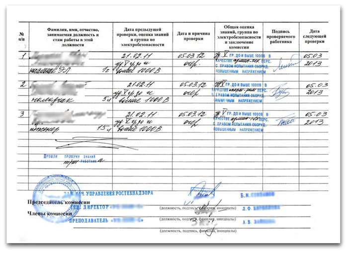 kakoy-dokument-vidaetsya-personalu-po-rezultatam-proverki-znaniy-po-elektrobezopasnosti-im-5