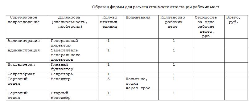 Приказ на проведение соут в организации образец