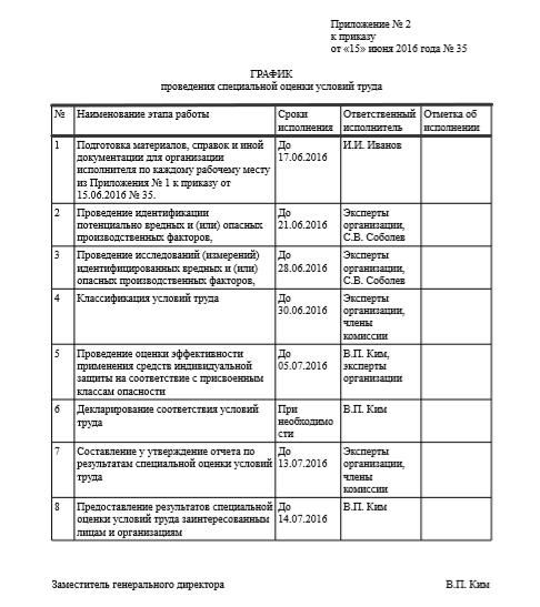 График проведения работ по соут образец