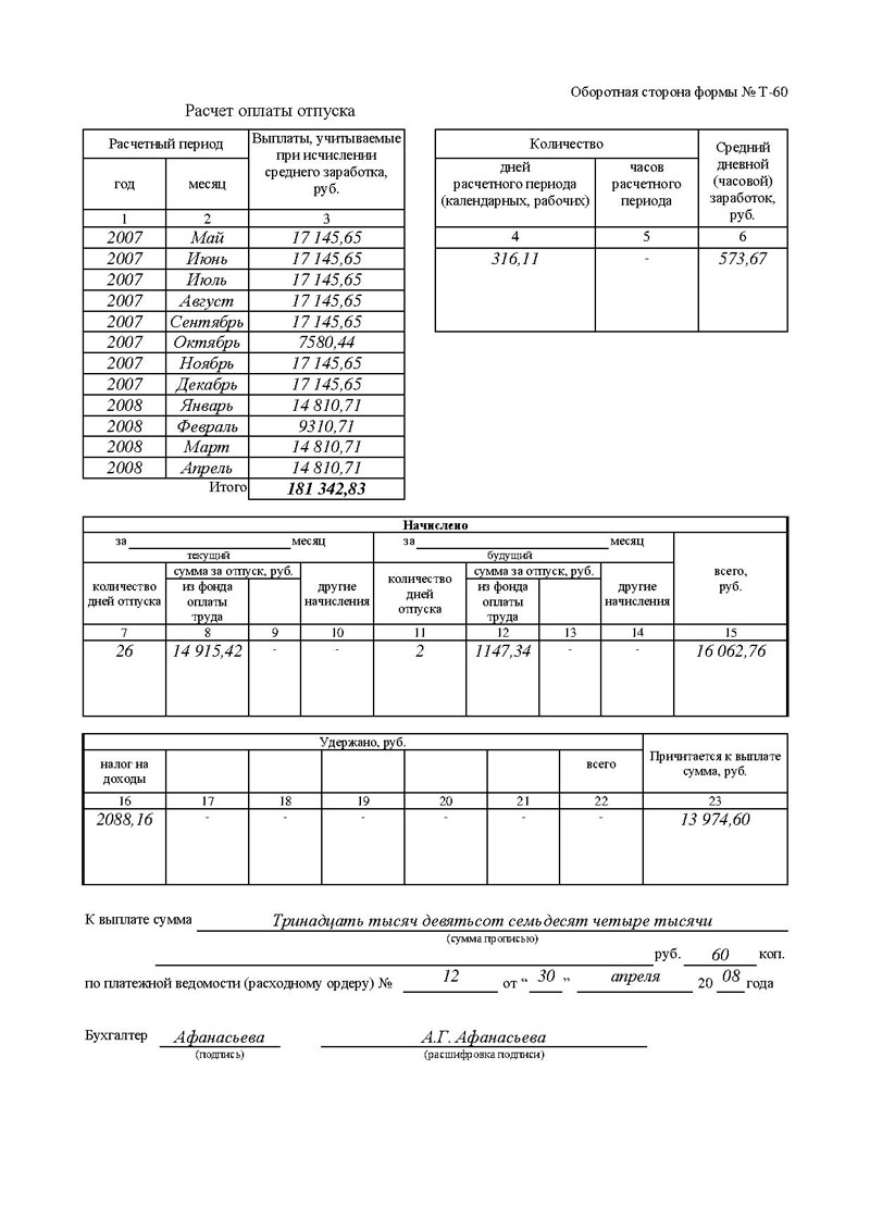 kod-dohoda-kompensatsiya-za-neispolzovanniy-otpusk-pri-uvolnenii-2018-im-19