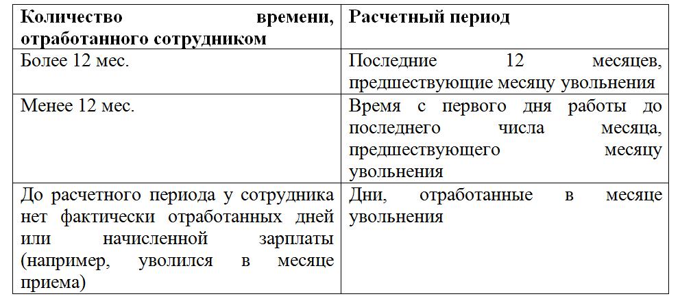 kod-dohoda-kompensatsiya-za-neispolzovanniy-otpusk-pri-uvolnenii-2018-im-3