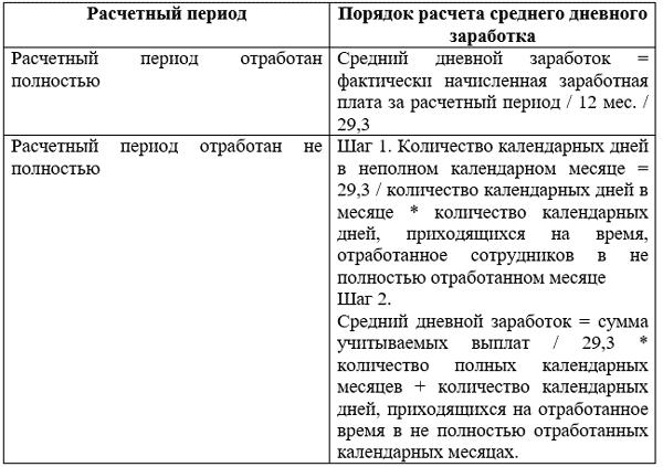 kod-dohoda-kompensatsiya-za-neispolzovanniy-otpusk-pri-uvolnenii-2018-im-4