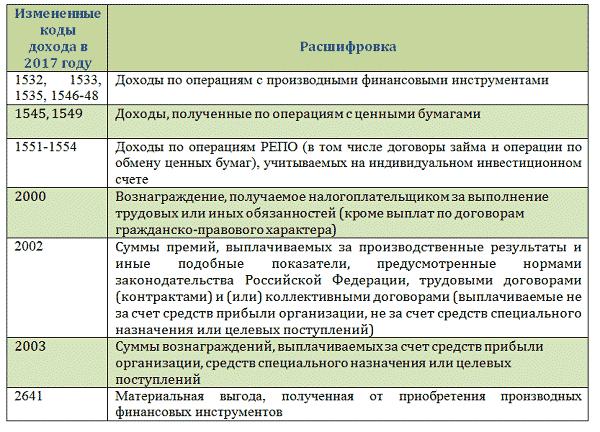 kod-dohoda-kompensatsiya-za-neispolzovanniy-otpusk-pri-uvolnenii-2018-im-8