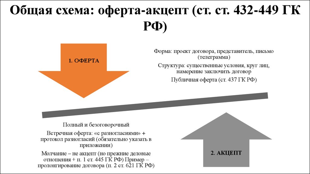 konklyudentnie-deystviya-gk-rf-im-12