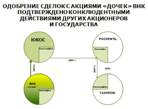 Конклюдентные действия. Конклюдентные сделки ГК. Категория конклюдентных действий в гражданском праве. Путем совершения конклюдентных действий что это такое.