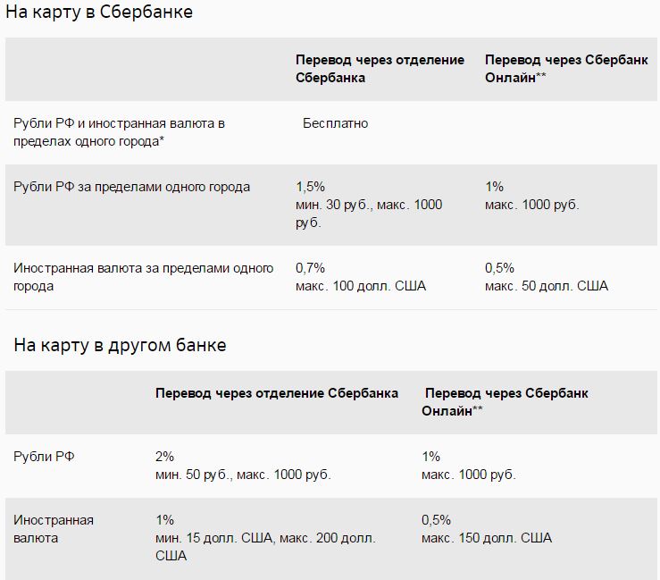 mogut-li-zablokirovat-kartu-sberbanka-za-perevodi-im-24