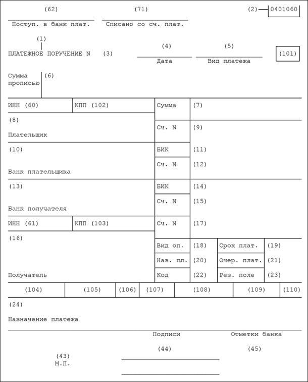 naznachenie-platezha-pri-uvolnenii-sotrudnika-v-platezhnom-poruchenii-im-14