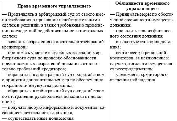 obyazannosti-vremennogo-upravlyayushego-pri-protsedure-nablyudeniya-im-14