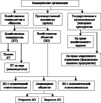 ooo-eto-organizatsiya-ili-predpriyatie-im-1