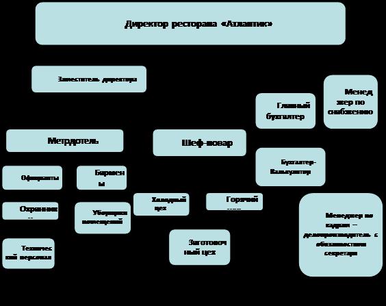 ooo-eto-organizatsiya-ili-predpriyatie-im-17