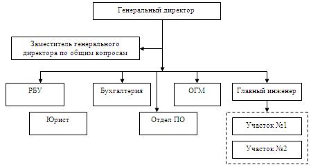 ooo-eto-organizatsiya-ili-predpriyatie-im-2