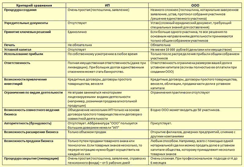 ooo-eto-organizatsiya-ili-predpriyatie-im-21