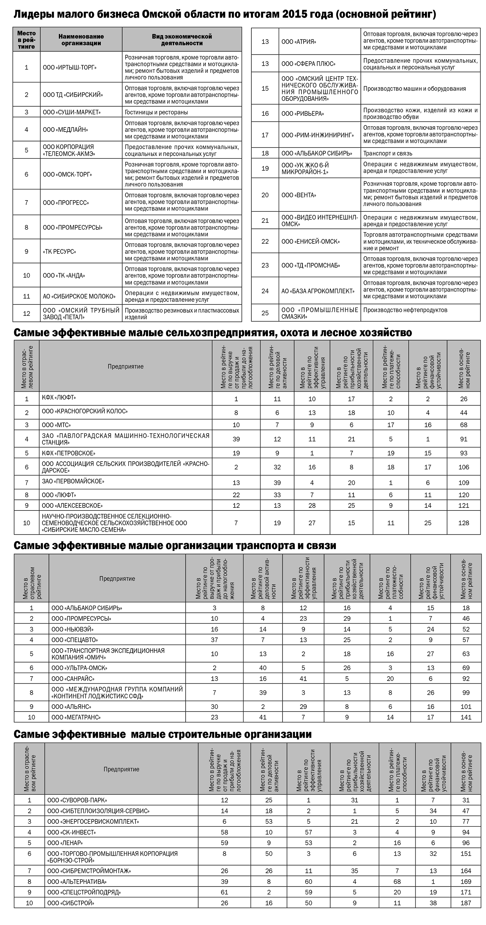 ooo-eto-organizatsiya-ili-predpriyatie-im-23