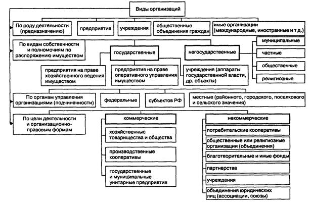 ooo-eto-organizatsiya-ili-predpriyatie-im-7