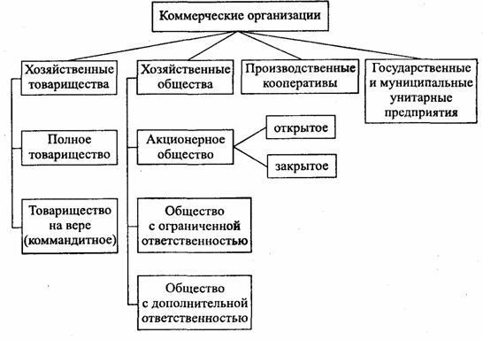 ooo-eto-organizatsiya-ili-predpriyatie-im-8