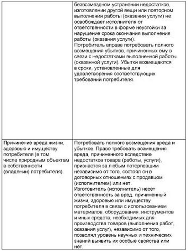 otvetstvennost-za-predostavlenie-nedostovernoy-informatsii-im-22