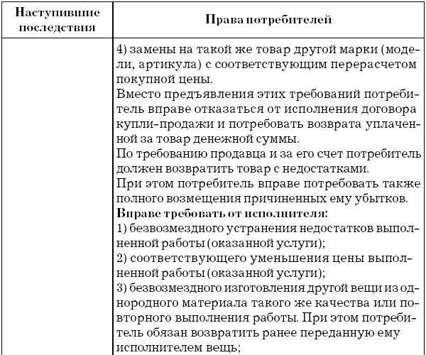 otvetstvennost-za-predostavlenie-nedostovernoy-informatsii-im-23