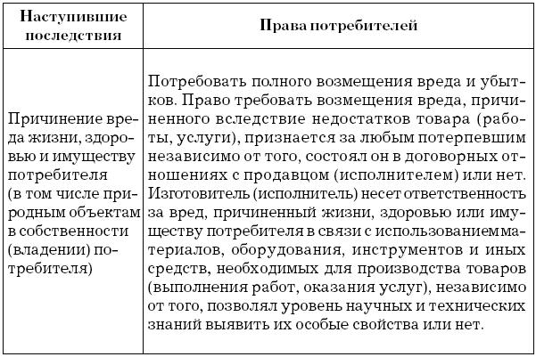 otvetstvennost-za-predostavlenie-nedostovernoy-informatsii-im-25