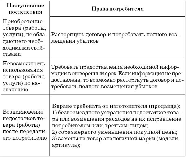 otvetstvennost-za-predostavlenie-nedostovernoy-informatsii-im-27