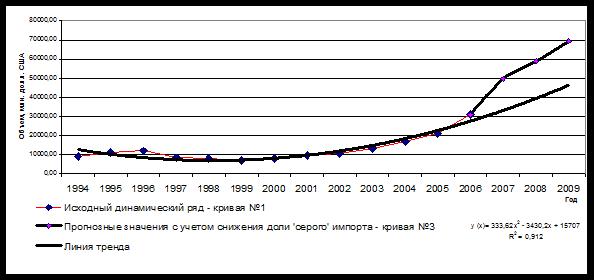 otvetstvennost-za-predostavlenie-nedostovernoy-informatsii-im-28