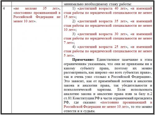 perechen-zabolevaniy-prepyatstvuyushih-naznacheniyu-na-dolzhnost-sudi-im-1