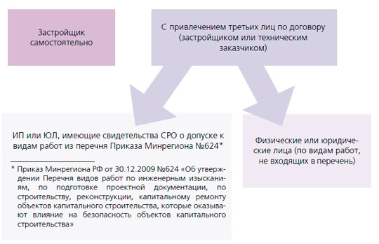 povtornaya-ekspertiza-proektnoy-dokumentatsii-posle-vneseniya-izmeneniy-im-5