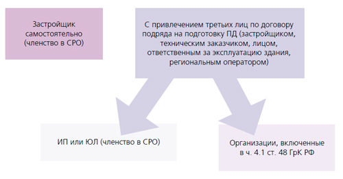 povtornaya-ekspertiza-proektnoy-dokumentatsii-posle-vneseniya-izmeneniy-im-6