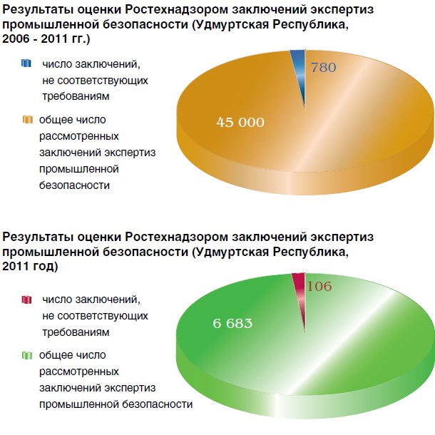 povtornaya-ekspertiza-proektnoy-dokumentatsii-posle-vneseniya-izmeneniy-im-9