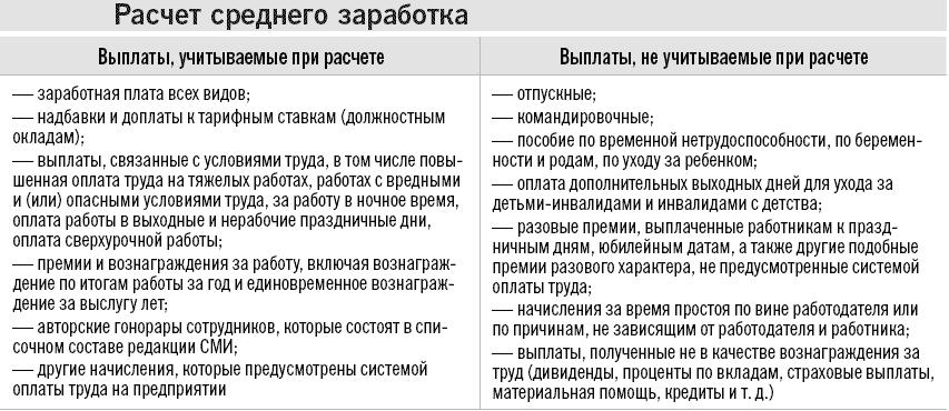 pri-uvelichenii-oklada-sotrudnika-vse-doplati-im-11