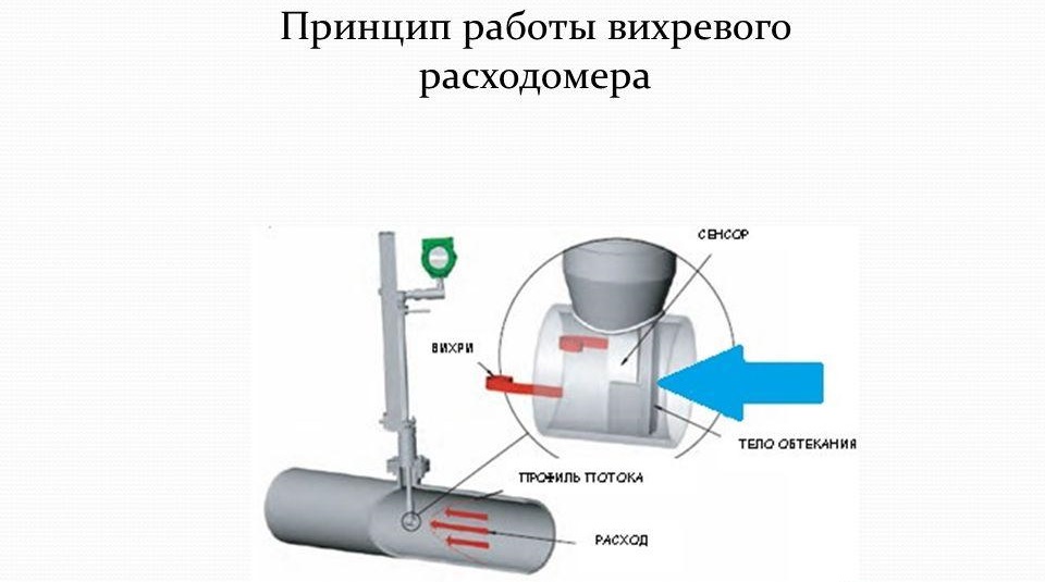 pribor-ucheta-stochnih-vod-im-1