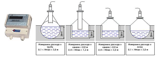 pribor-ucheta-stochnih-vod-im-10