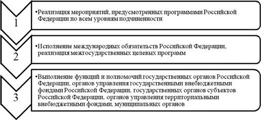 printsipi-kontraktnoy-sistemi-v-sfere-zakupok-44-fz-im-14