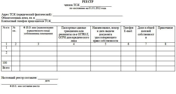 reestr-sobstvennikov-zhilya-mnogokvartirnogo-doma-gde-poluchit-im-10