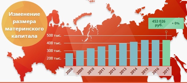 regionalniy-materinskiy-kapital-v-belgorodskoy-oblasti-2018-im-12