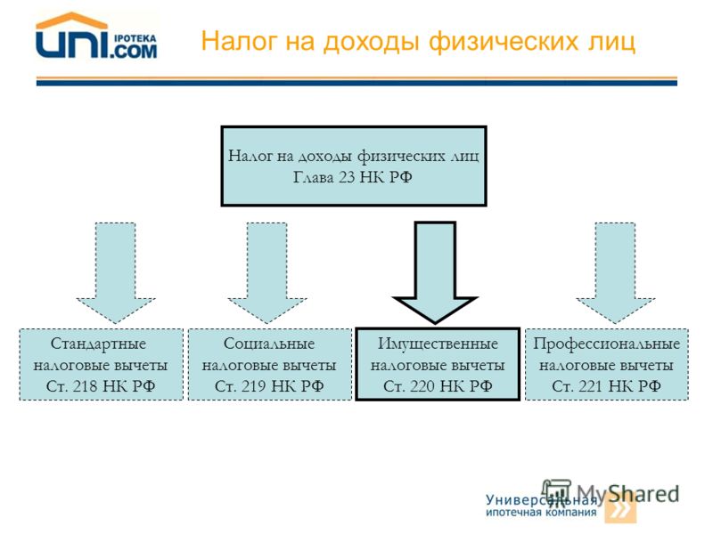 st-220-nk-rf-imushestvennie-nalogovie-vicheti-s-2018-goda-im-32