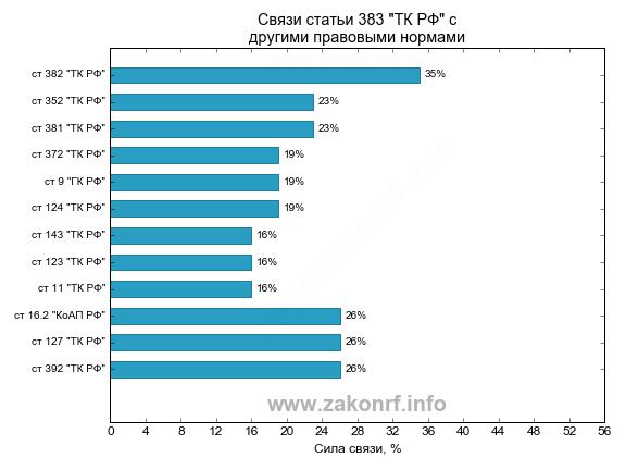 vosstanovlenie-na-rabote-pri-nezakonnom-uvolnenii-tk-rf-im-25