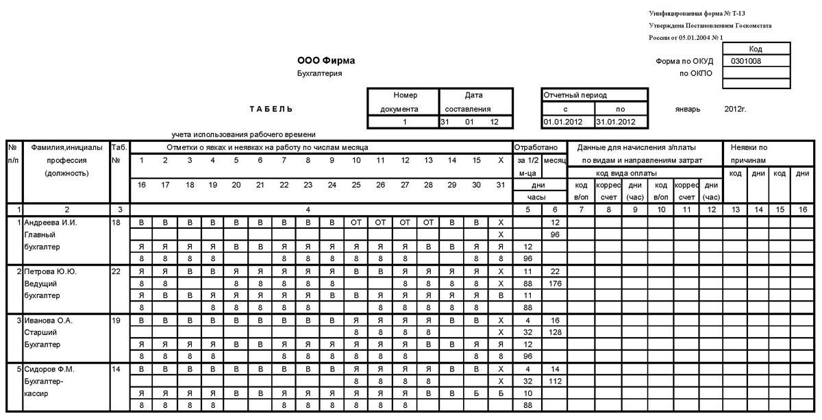 Заполнение Табеля Учета Рабочего Времени 0504421 Образец Заполнения