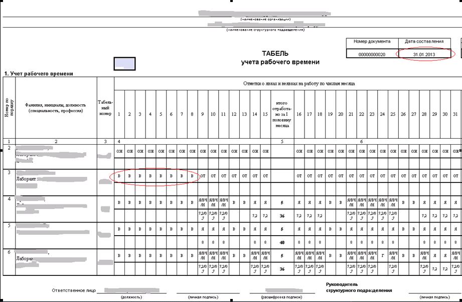 Образец заполнения табеля учета рабочего времени форма 0504421 новый