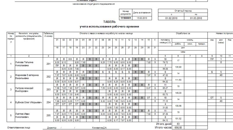 zapolnenie-tabelya-ucheta-rabochego-vremeni-0504421-obrazets-zapolneniya-im-8