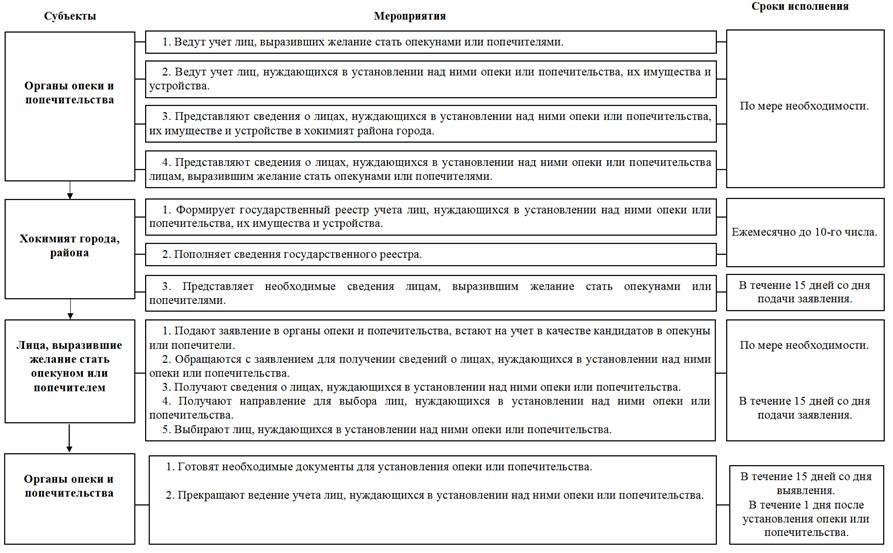 zayavlenie-v-organi-opeki-o-nenadlezhashem-vospitanii-rebenka-im-5